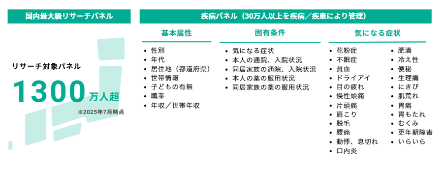 国内最大級のリサーチパネルと疾病スペシャリティパネル。 最適な調査対象者を確保できます。