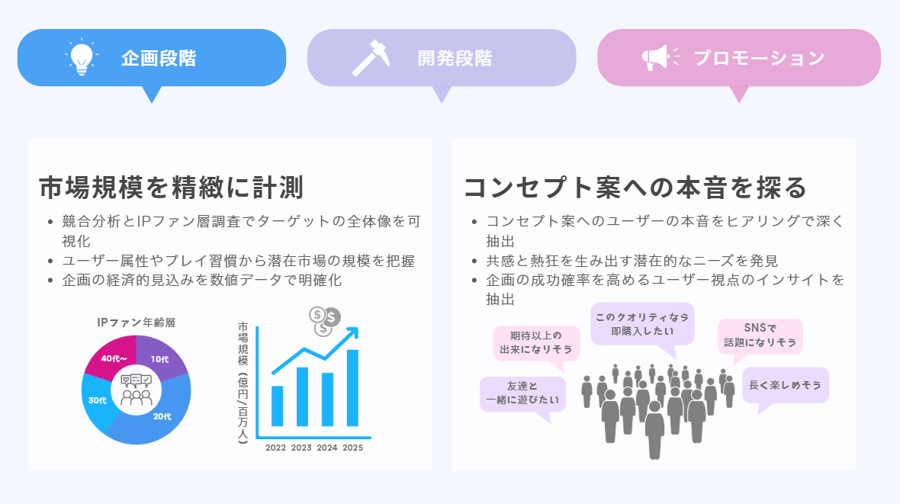 ゲームのターゲット規模や受容性を把握したい