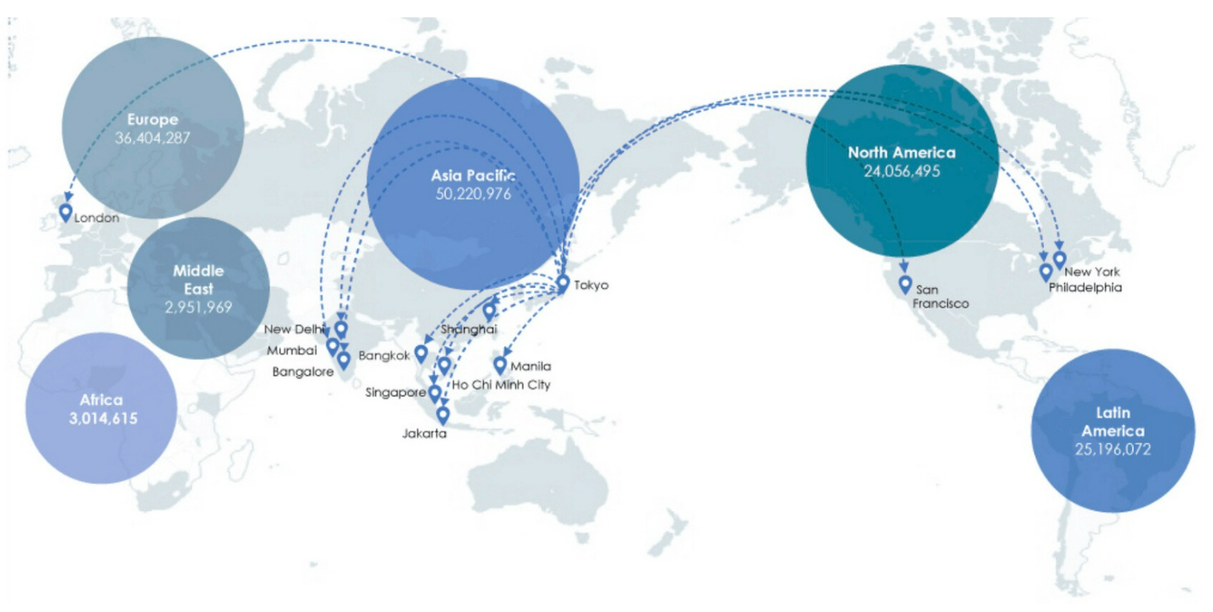 世界85カ国以上をカバーするネットワークで、グローバル市場の機会発見をサポート