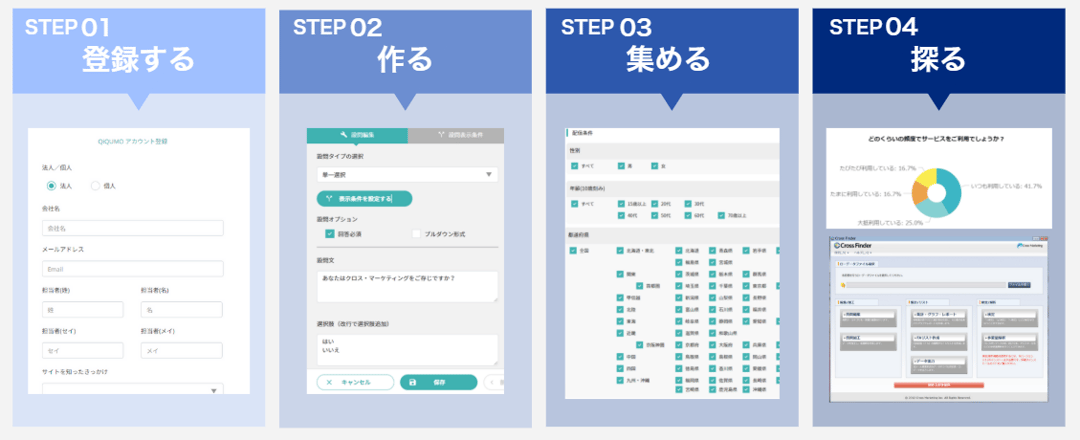 緊急性の高い調査や仮説検証を迅速に実現するセルフ型アンケートツール「QiQUMO」