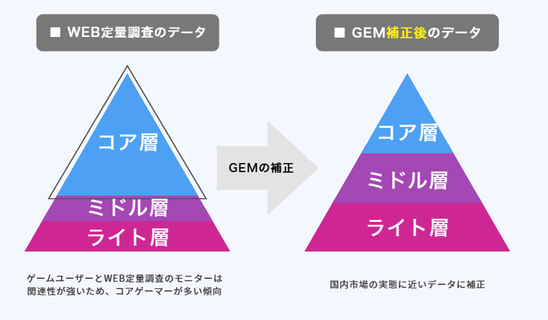 ゲーム専門のデータベース「GEM(ジェム)」