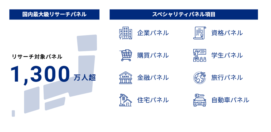 複雑な調査要件に応える、国内最大級のパネルとオーダーメイドの調査画面