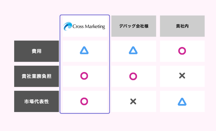 偏りのないインサイトを獲得する「CBT(クローズドベータテスト)」