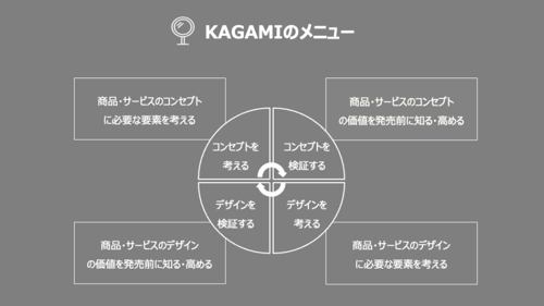 KAGAMIのメニュー