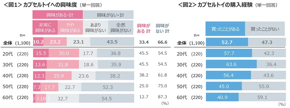 20250806capsuletoy_01