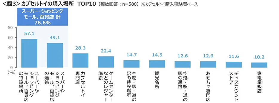 20250806capsuletoy_02