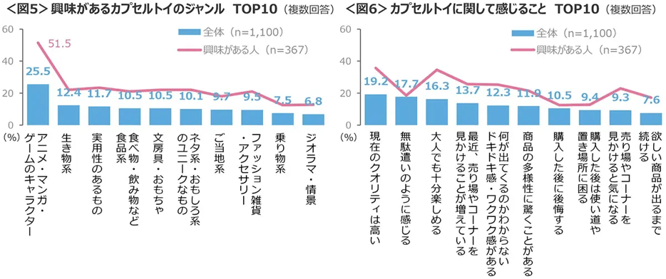 20250806capsuletoy_04