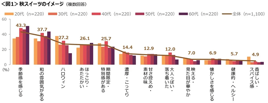 20250925autumnsweets_01