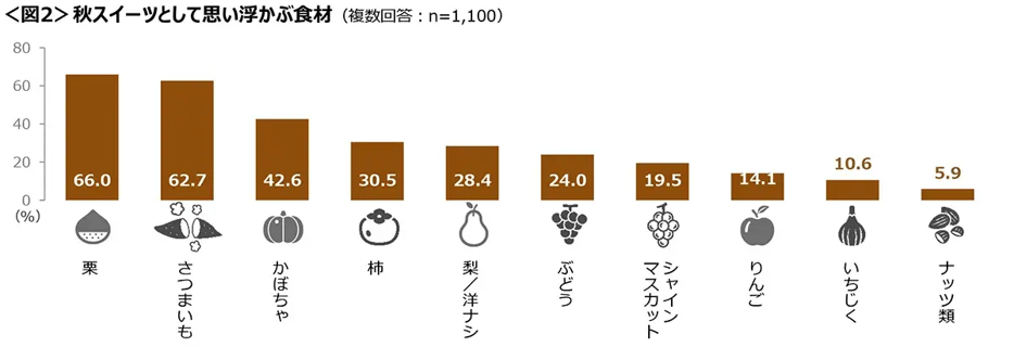 20250925autumnsweets_02