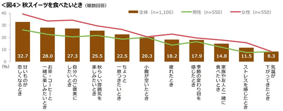 20250925autumnsweets_04