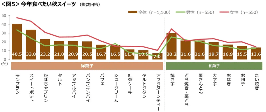 20250925autumnsweets_05
