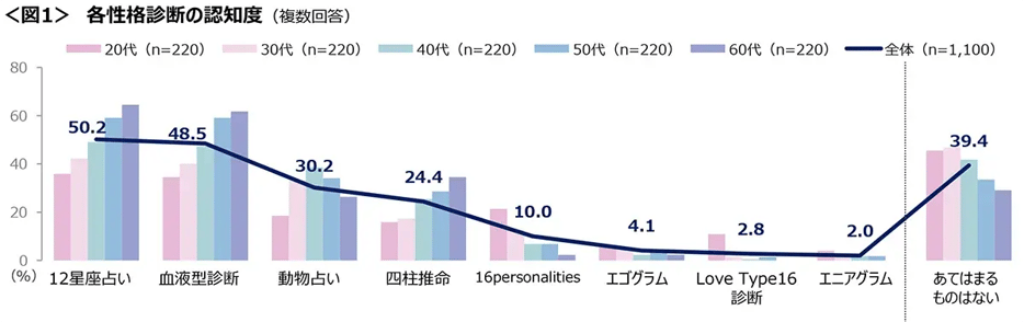 20251016personalitytest_01
