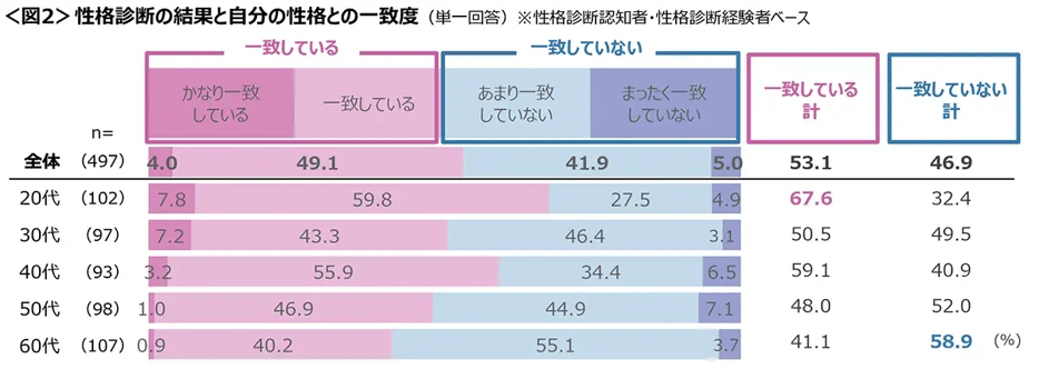 20251016personalitytest_02