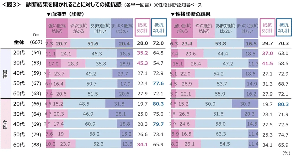 20251016personalitytest_03_1