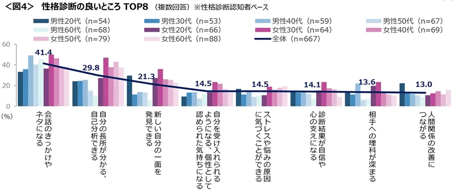 20251016personalitytest_04