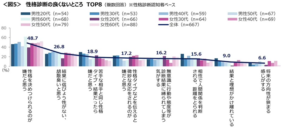 20251016personalitytest_05