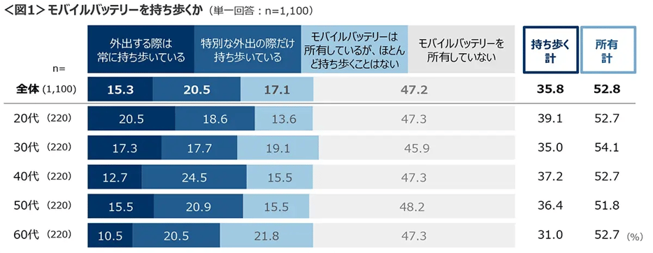 20251029mobilebattery_01
