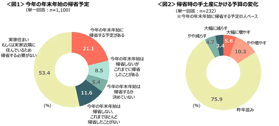 20251217kiseimiyage_01