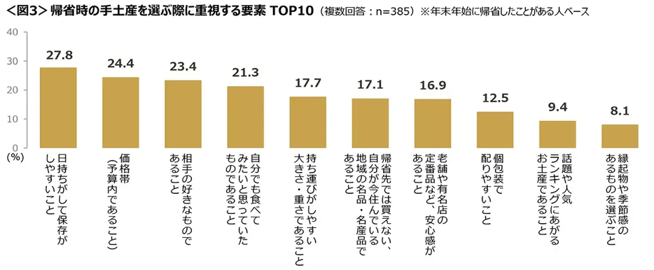 20251217kiseimiyage_02