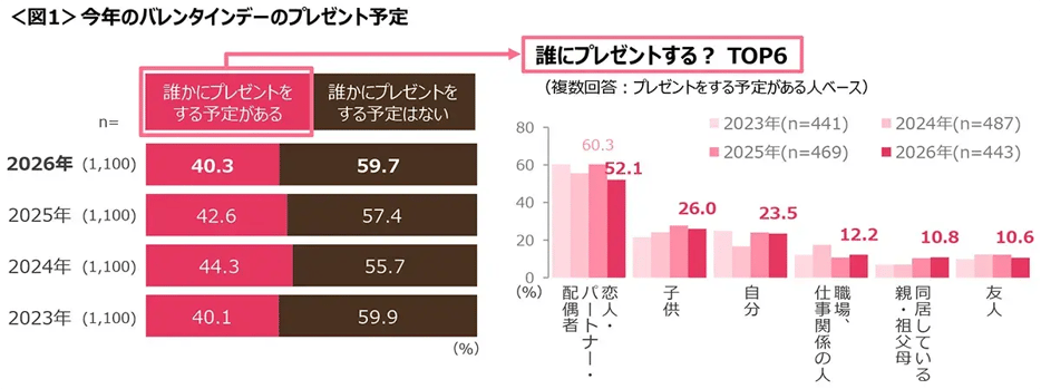 20260121valentinesday_01