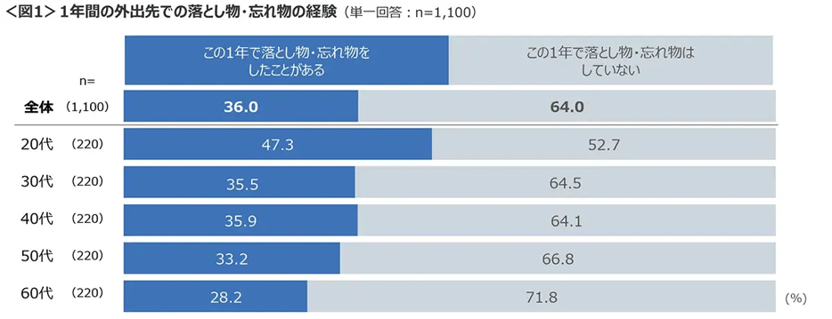 20260318otoshimono_01