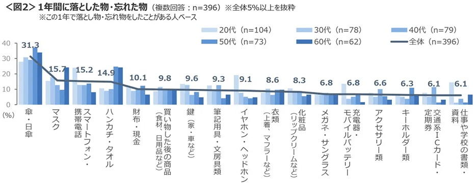 20260318otoshimono_02