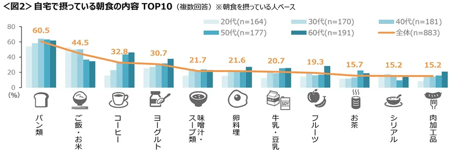 20260325breakfast_02