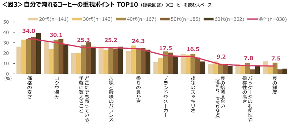 20260610coffee_03