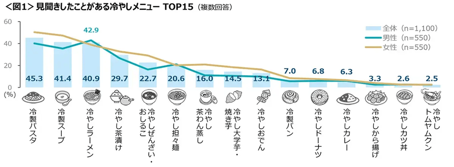 20260715chilledfood_01