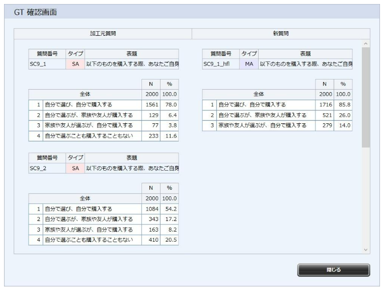 (3) 設定完了をする前に「GT確認」をしてみましょう。 「自分で選び、自分で購入する」～「家族や友人が選ぶが、自分で購入する」を選択肢としたMAの新質問が作成されることがわかります。 確認後「閉じる」ボタンでカテゴリ間結合画面に戻り、「新質問として追加」ボタンをクリックします。