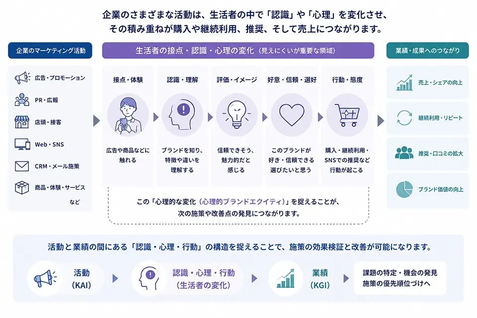 brand-value-board_09