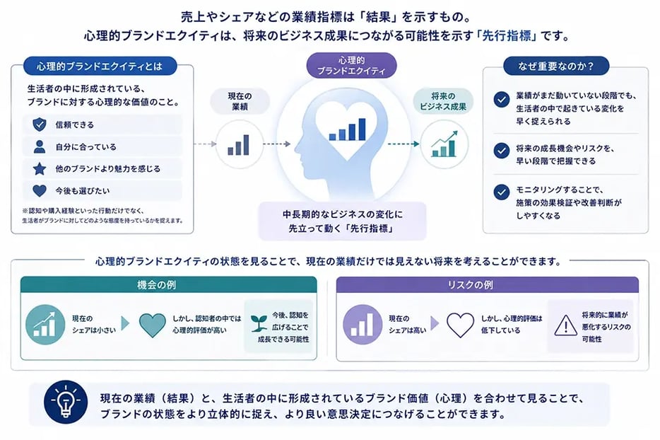 brand-value-board_10