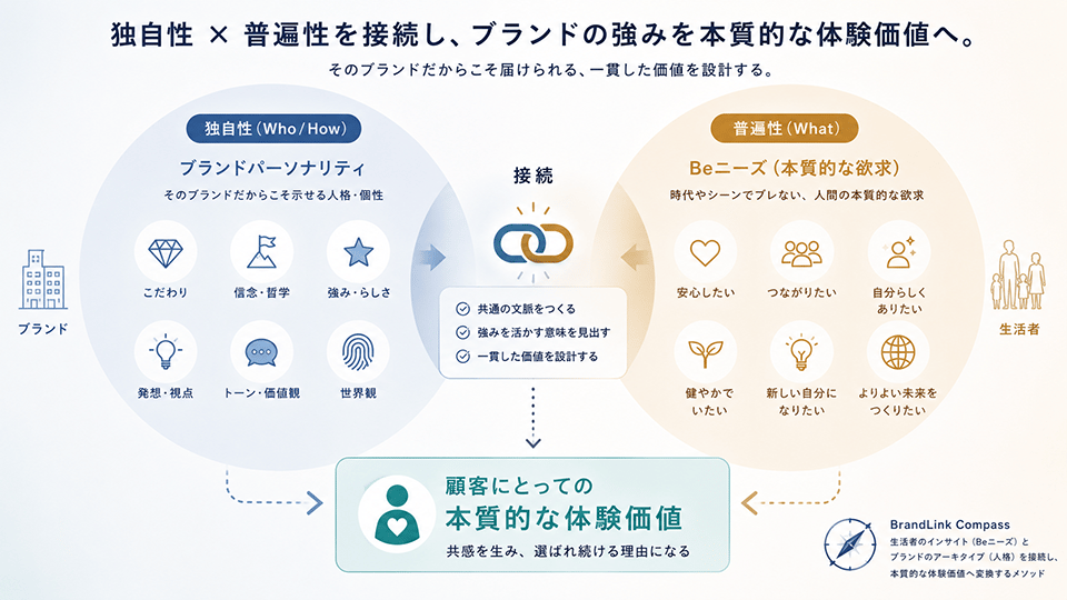 brand_link_compass_09