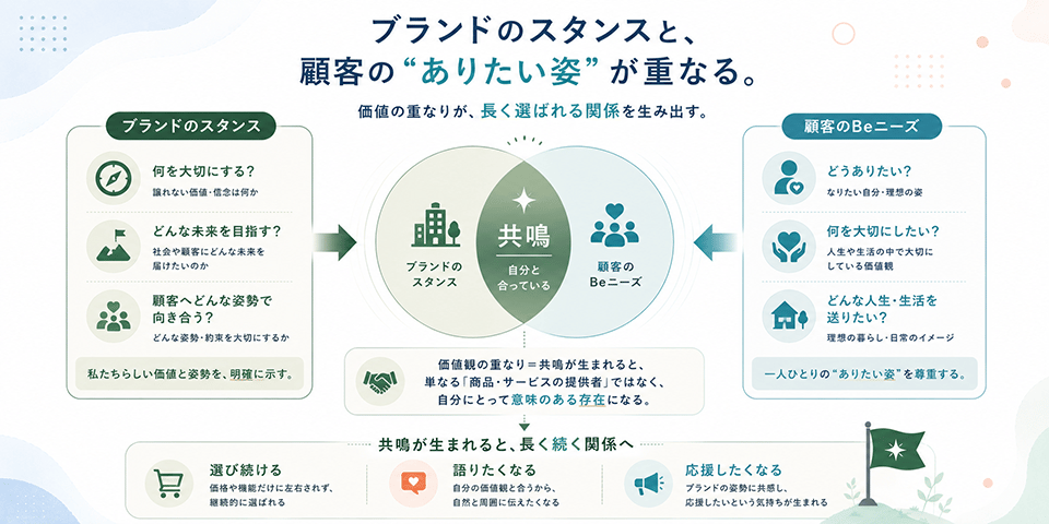 brand_link_compass_14
