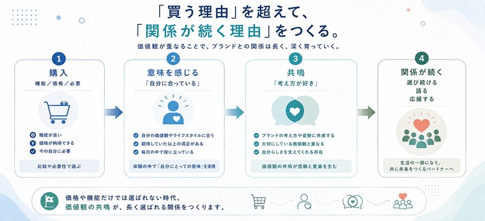 brand_link_compass_15