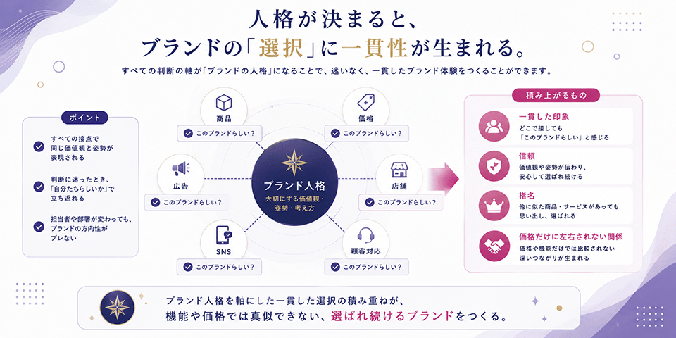 brand_link_compass_20