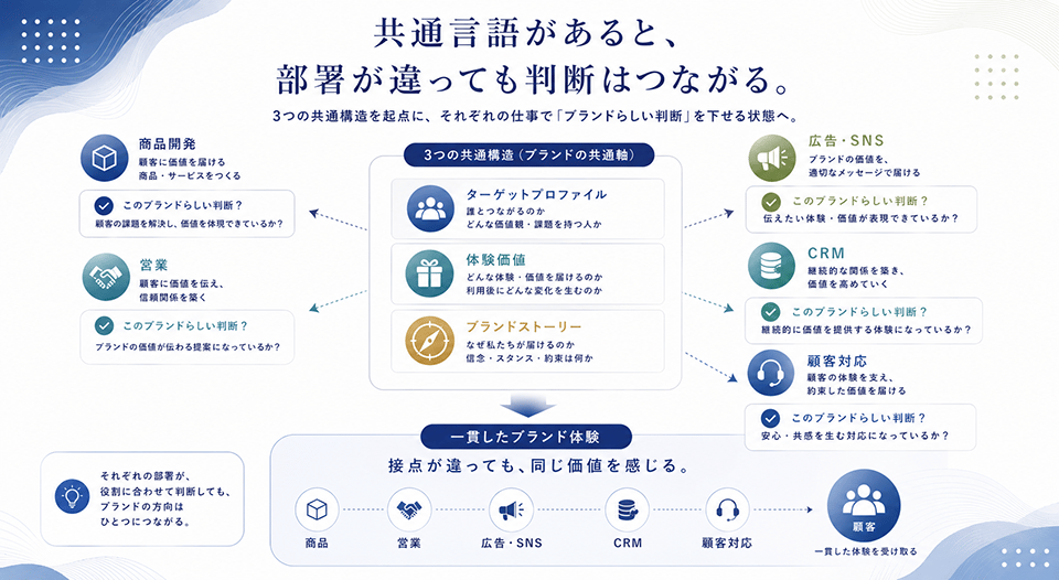 brand_link_compass_24