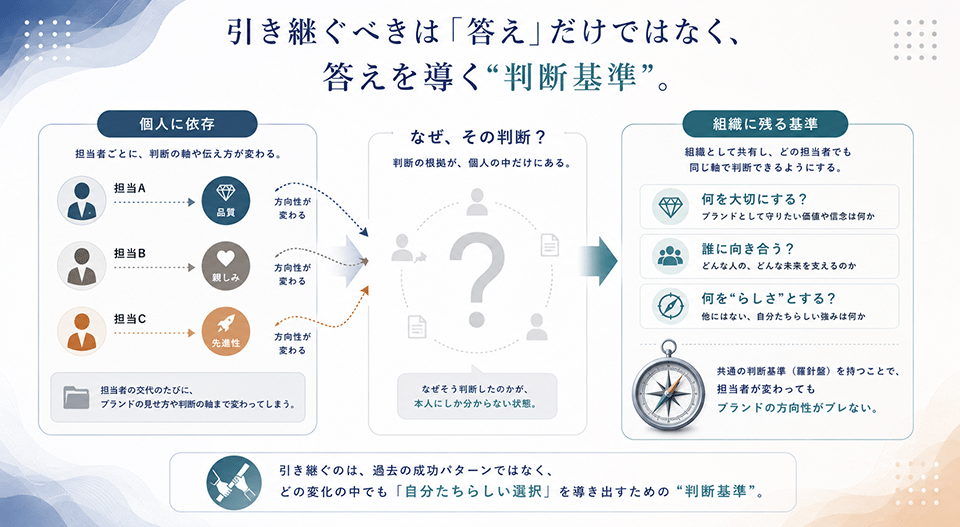 brand_link_compass_27