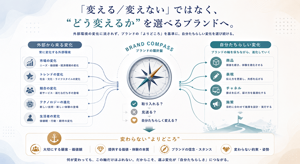 brand_link_compass_28