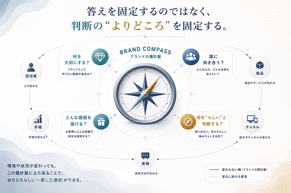 brand_link_compass_29