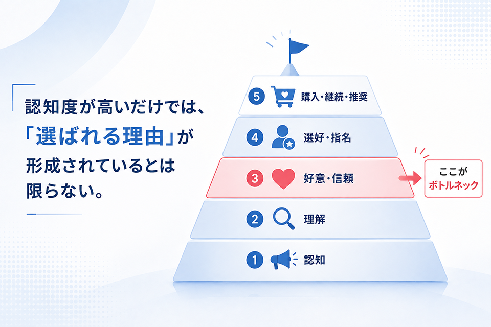 brand_value_board_03