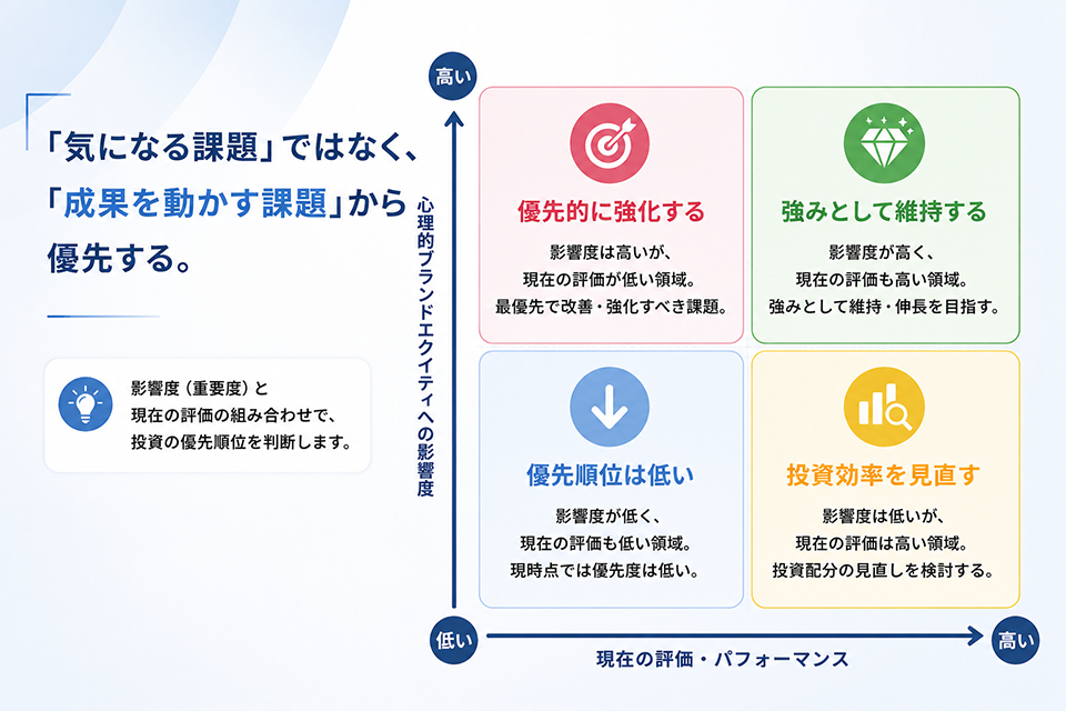brand_value_board_04