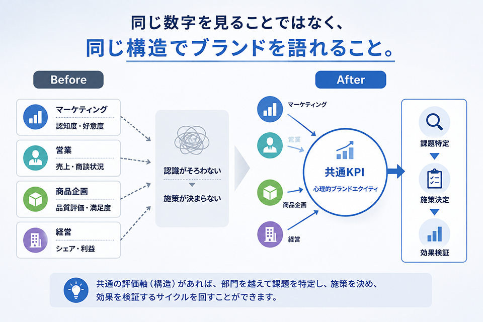 brand_value_board_05