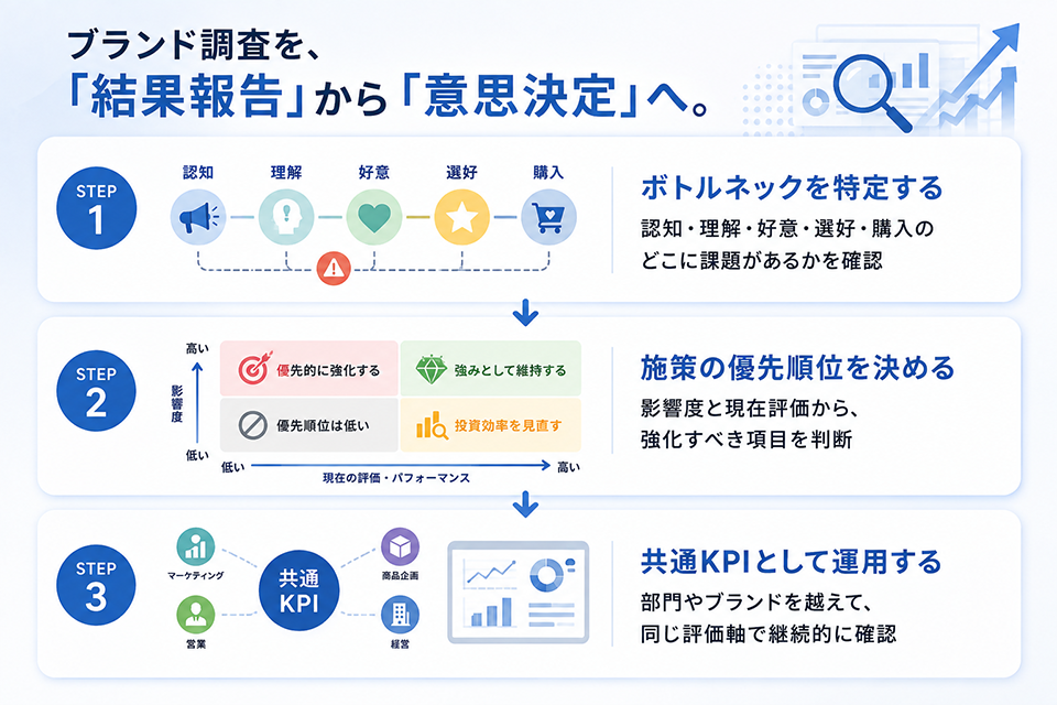 brand_value_board_06