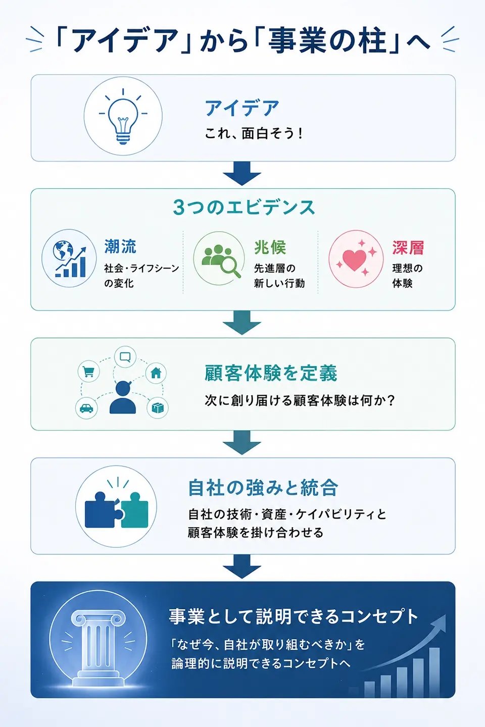 concept_discovery_28