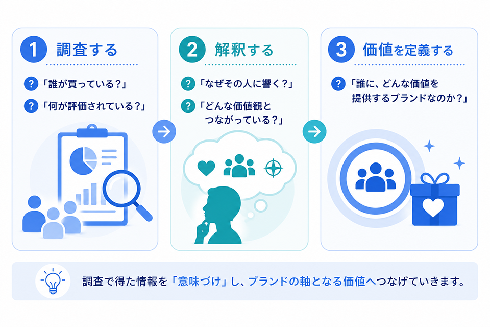 customer3