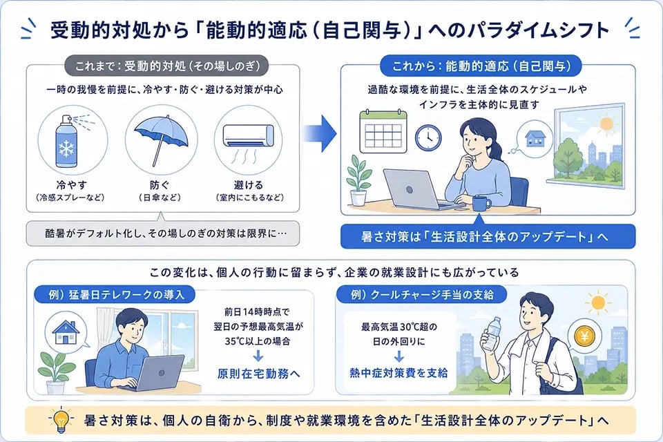 future_trends_03