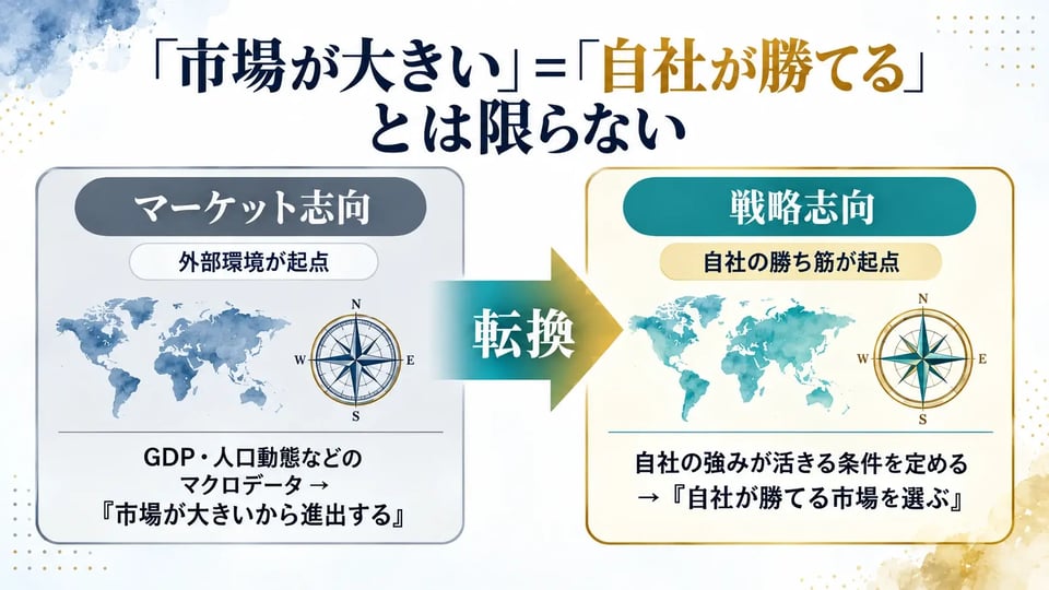 「市場が大きい」=「自社が勝てる」とは限らない:マーケット志向から戦略志向への転換