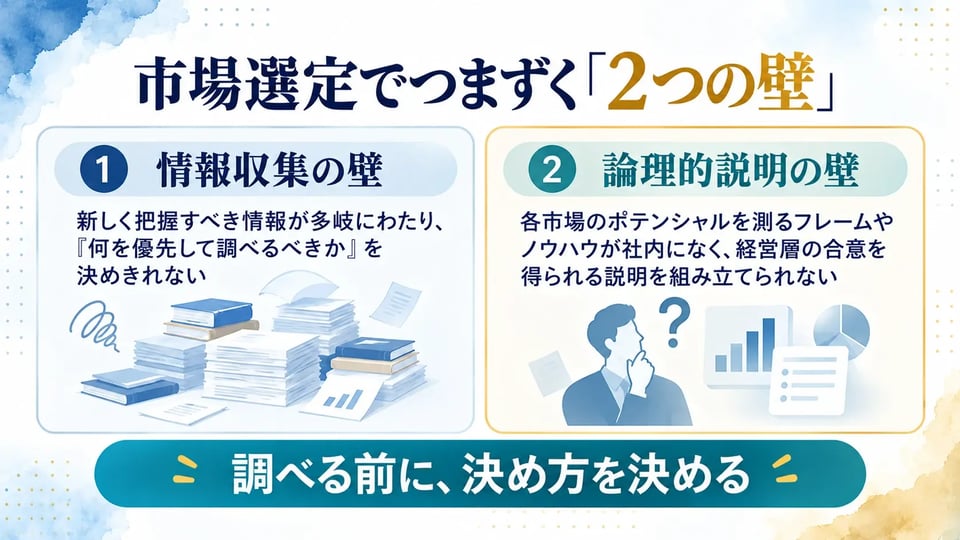 市場選定でつまずく「2つの壁」:情報収集の壁と論理的説明の壁