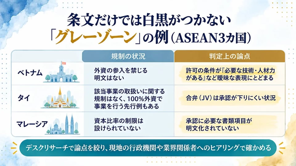 条文だけでは白黒がつかない「グレーゾーン」の例(ASEAN3カ国:ベトナム・タイ・マレーシア)